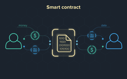 Regulation of Smart Contract through the prism of Consumer Protection  